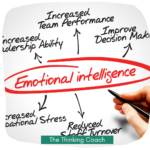 creative thinking - emotional intelligence