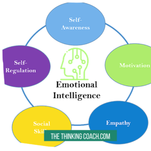 Emotional Intelligence Skills - scenarios (1)