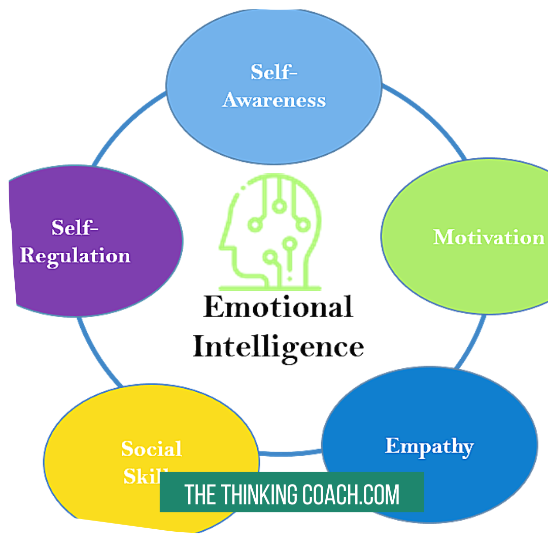 Emotional Intelligence Skills - 7 Critical Points