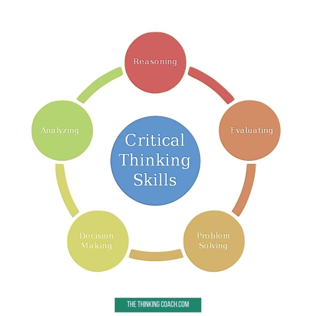 skills required for development of critical thinking