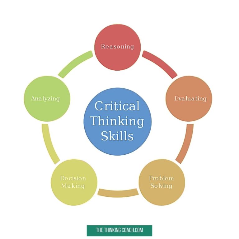 theory of critical thinking skills