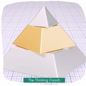 Leadership Communication - 3 levels of communication